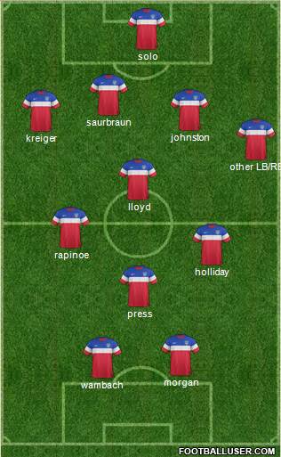 U.S.A. Formation 2015