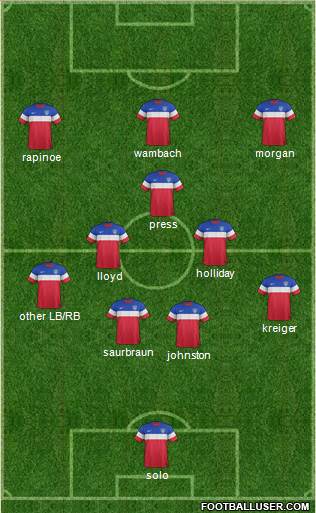 U.S.A. Formation 2015