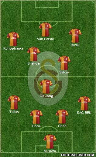 Galatasaray SK Formation 2015