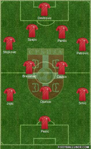 Serbia Formation 2015