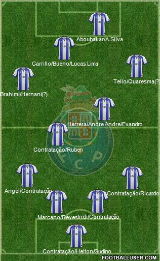 Futebol Clube do Porto - SAD Formation 2015