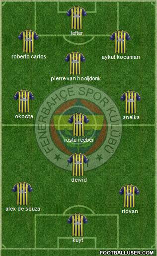 Fenerbahçe SK Formation 2015