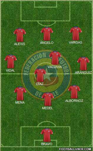 Chile Formation 2015