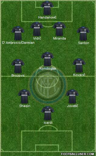 F.C. Internazionale Formation 2015