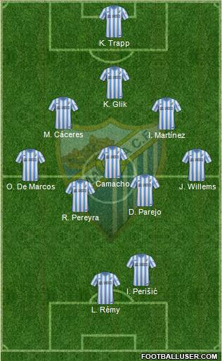 Málaga C.F., S.A.D. Formation 2015
