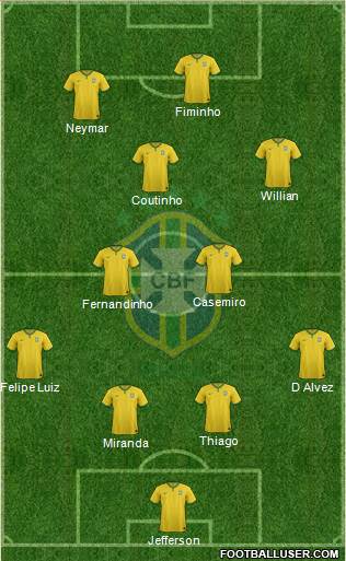 Brazil Formation 2015