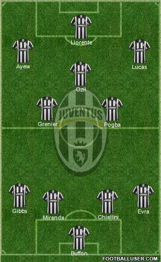 Juventus Formation 2015