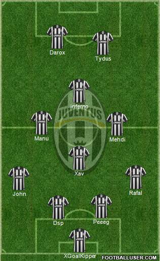 Juventus Formation 2015