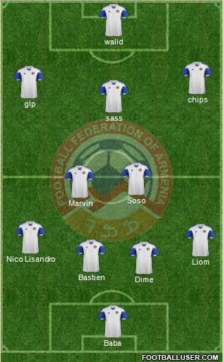 Armenia Formation 2015