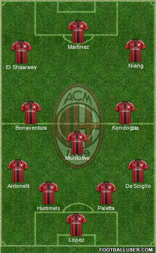 A.C. Milan Formation 2015