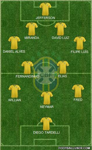 Brazil Formation 2015