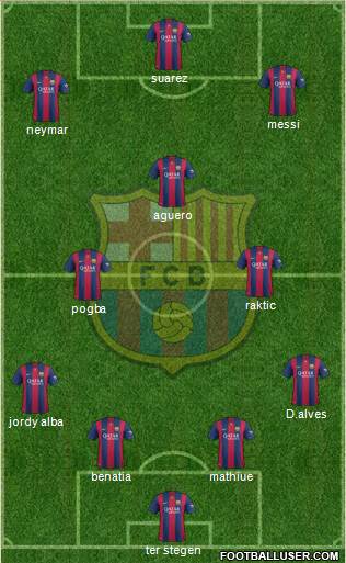 F.C. Barcelona Formation 2015