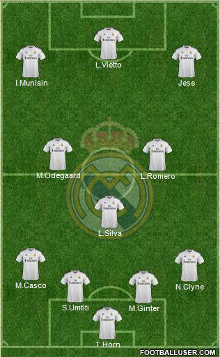 Real Madrid C.F. Formation 2015