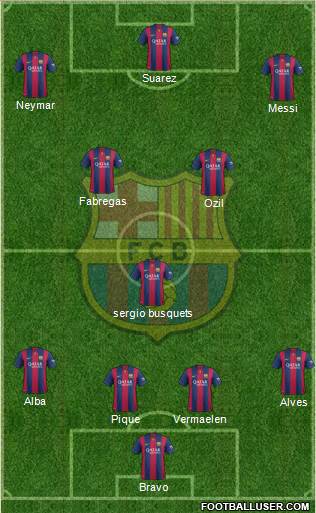 F.C. Barcelona Formation 2015