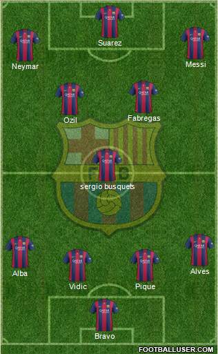 F.C. Barcelona Formation 2015