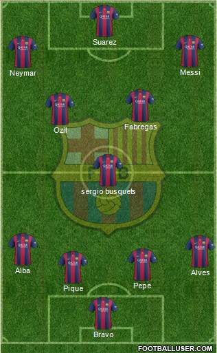 F.C. Barcelona Formation 2015