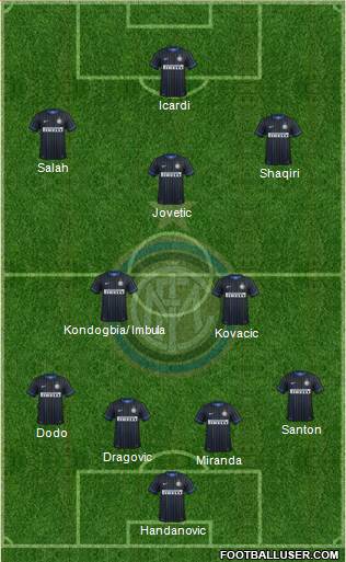 F.C. Internazionale Formation 2015