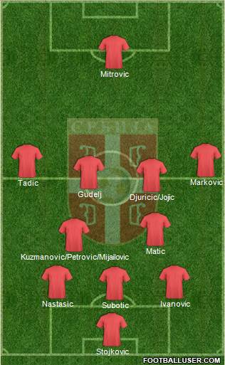Serbia Formation 2015
