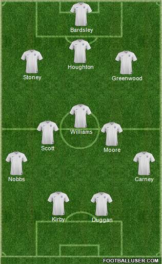 England Formation 2015