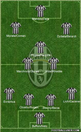 Juventus Formation 2015
