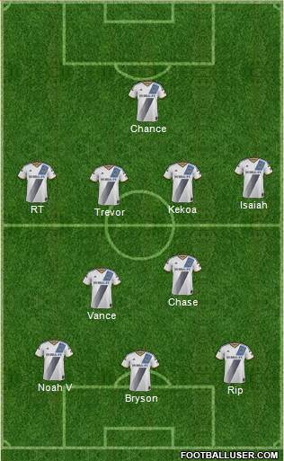 Los Angeles Galaxy Formation 2015