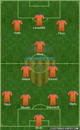 Valencia C.F., S.A.D. Formation 2015