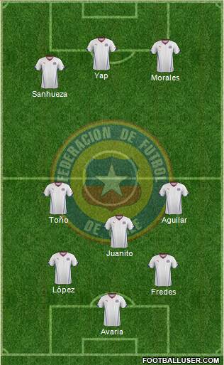 Chile Formation 2015