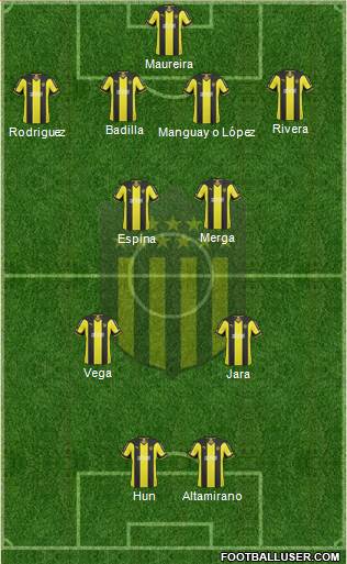 Club Atlético Peñarol Formation 2015