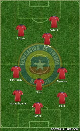 Chile Formation 2015