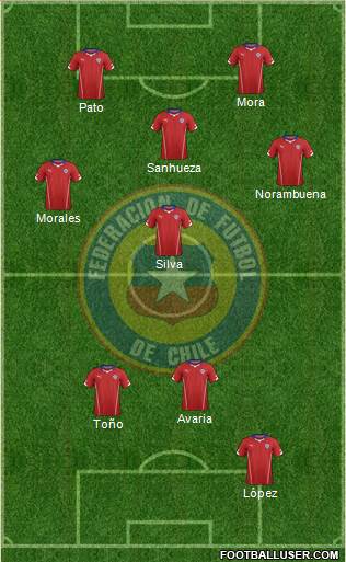 Chile Formation 2015