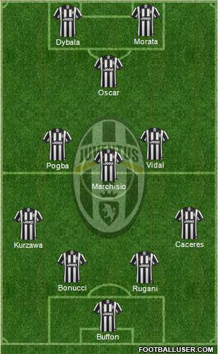 Juventus Formation 2015