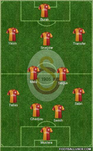 Galatasaray SK Formation 2015