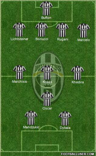 Juventus Formation 2015