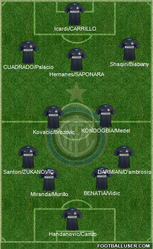 F.C. Internazionale Formation 2015