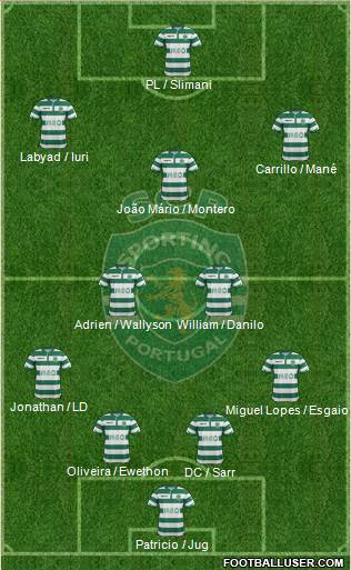 Sporting Clube de Portugal - SAD Formation 2015