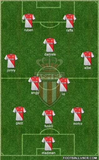 AS Monaco FC Formation 2015