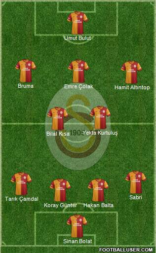 Galatasaray SK Formation 2015