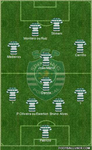 Sporting Clube de Portugal - SAD Formation 2015
