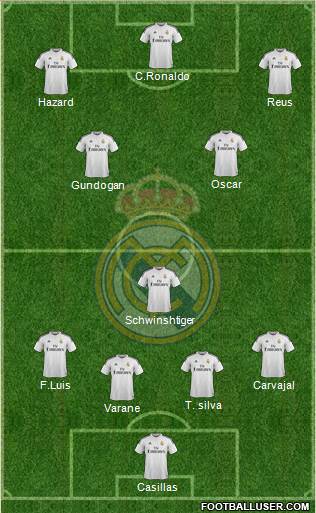 Real Madrid C.F. Formation 2015
