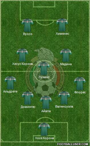 Mexico Formation 2015