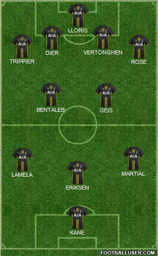Tottenham Hotspur Formation 2015
