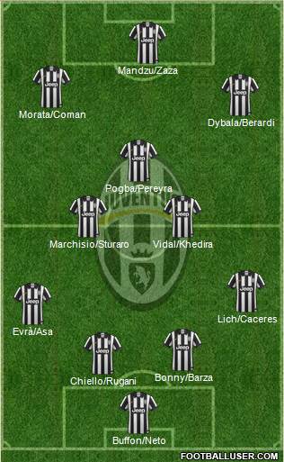 Juventus Formation 2015