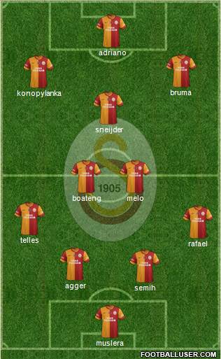 Galatasaray SK Formation 2015