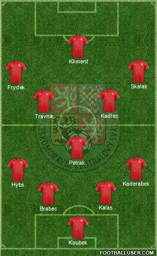 Czech Republic Formation 2015