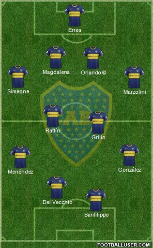 Boca Juniors Formation 2015