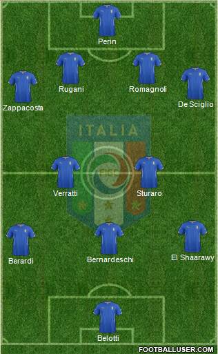 Italy Formation 2015