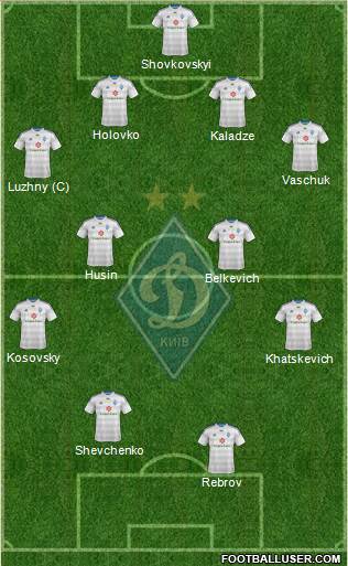 Dinamo Kiev Formation 2015