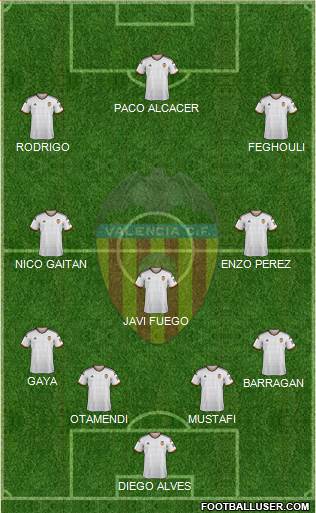 Valencia C.F., S.A.D. Formation 2015