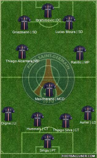 Paris Saint-Germain Formation 2015