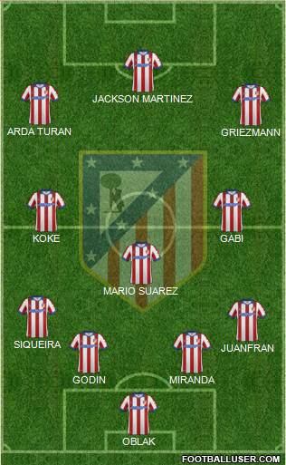 C. Atlético Madrid S.A.D. Formation 2015
